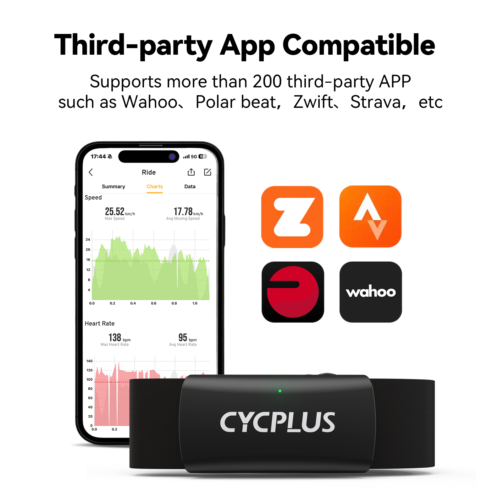 CYCPLUS H2 hartslagmeter borst - Cycling Heart Rate Monitor recensie en prijs