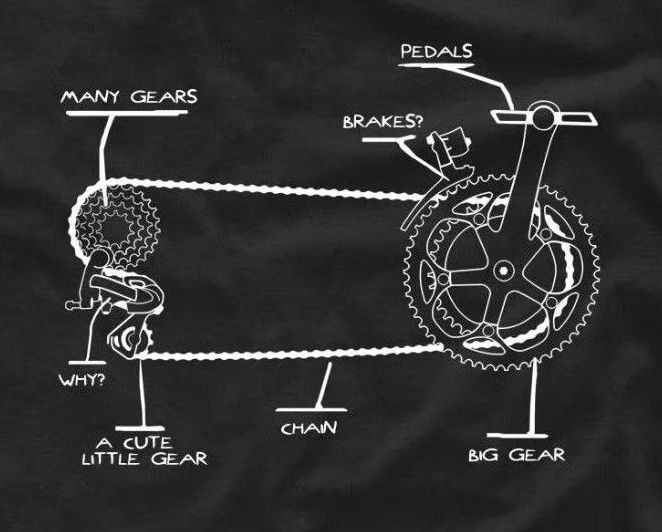 Grappige fietsketting versnell - Cycling Gear News recensie en prijs